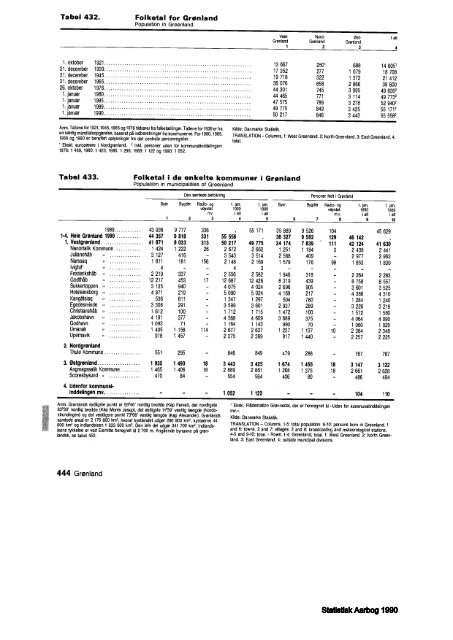 Denmark%20Yearbook%20-%201990%20