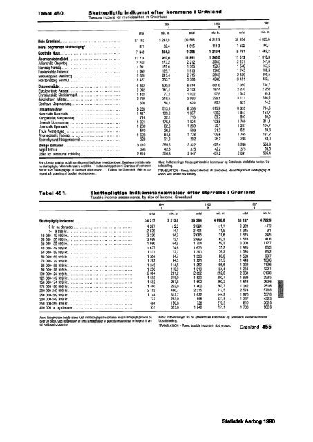 Denmark%20Yearbook%20-%201990%20