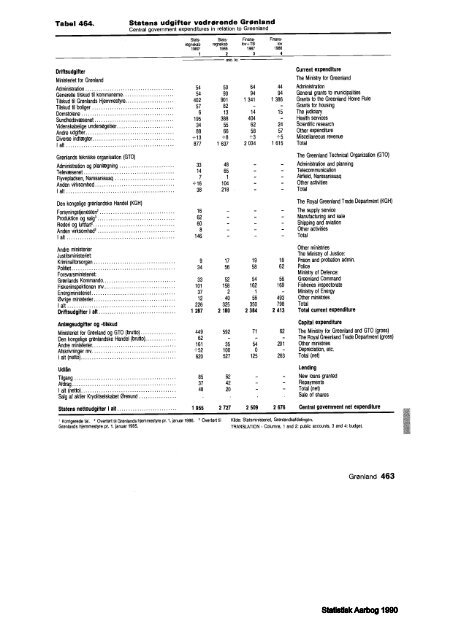 Denmark%20Yearbook%20-%201990%20