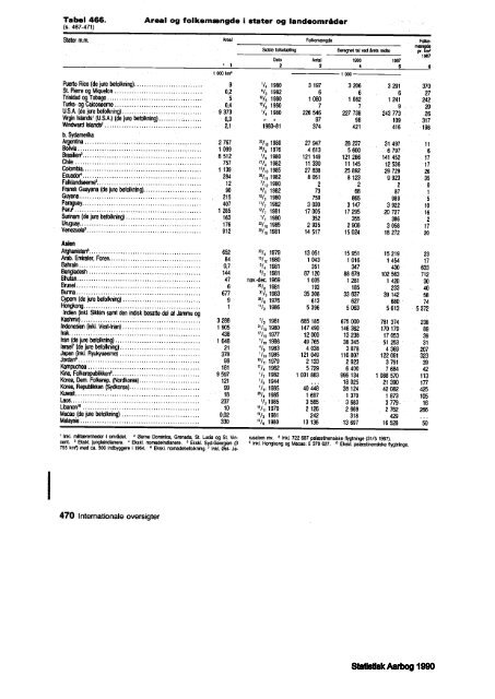 Denmark%20Yearbook%20-%201990%20