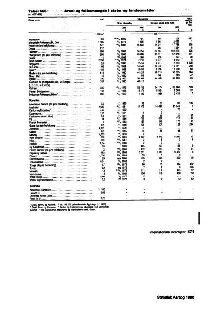 Denmark%20Yearbook%20-%201990%20