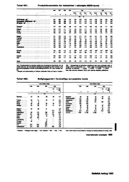 Denmark%20Yearbook%20-%201990%20