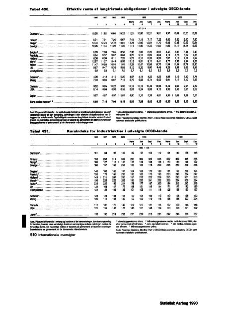 Denmark%20Yearbook%20-%201990%20