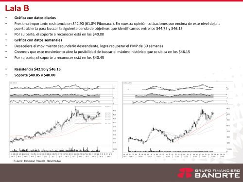 Análisis Técnico Emisoras en la mira