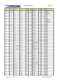 Smedegaard Pumpenaustauschspiegel (PDF) - Arthur Weber AG