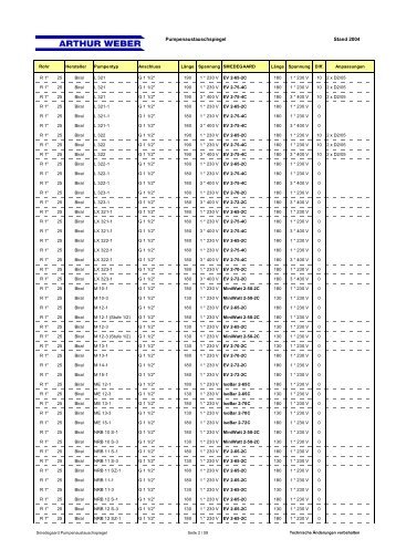 Smedegaard Pumpenaustauschspiegel (PDF) - Arthur Weber AG