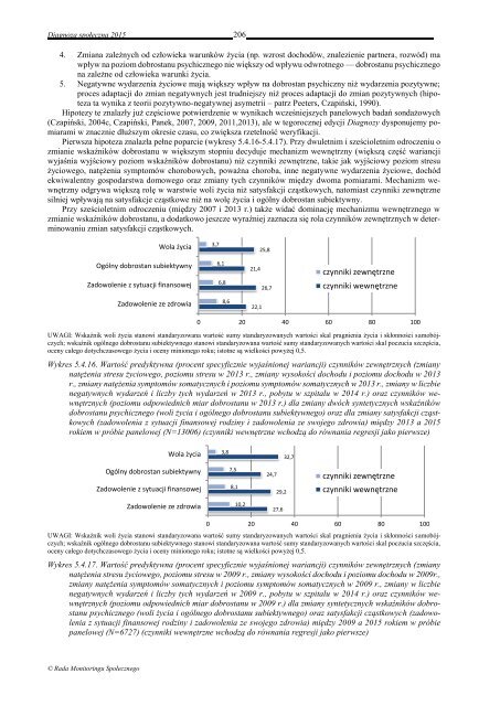 DIAGNOZA SPOŁECZNA 2015