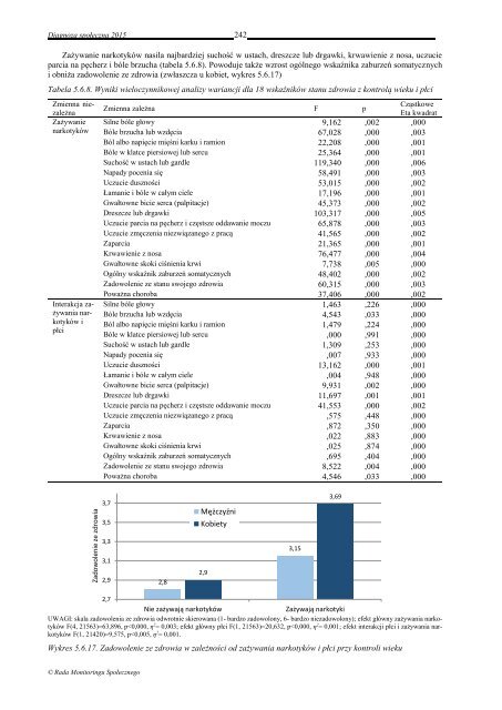 DIAGNOZA SPOŁECZNA 2015