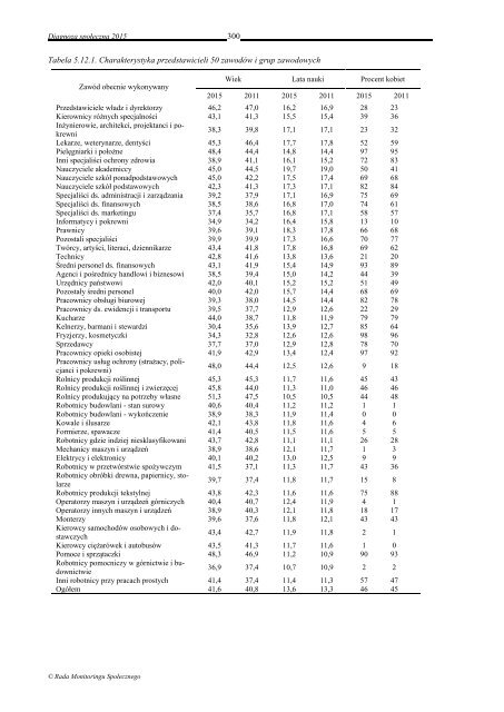 DIAGNOZA SPOŁECZNA 2015