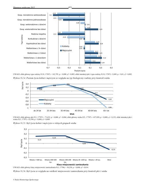 DIAGNOZA SPOŁECZNA 2015