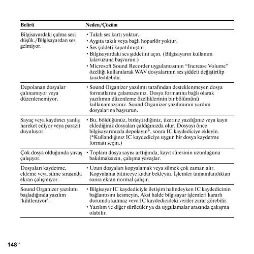 Sony ICD-SX712 - ICD-SX712 Consignes d&rsquo;utilisation Turc