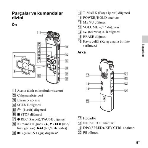 Sony ICD-SX712 - ICD-SX712 Consignes d&rsquo;utilisation Turc