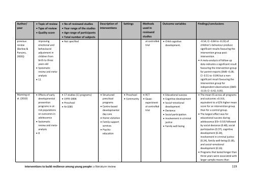 Interventions to build resilience among young people A literature review