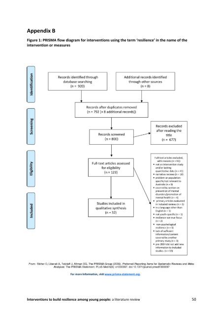 Interventions to build resilience among young people A literature review