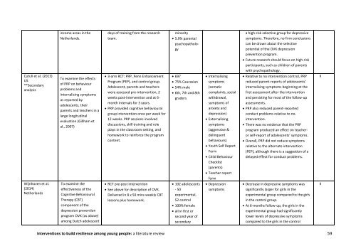 Interventions to build resilience among young people A literature review