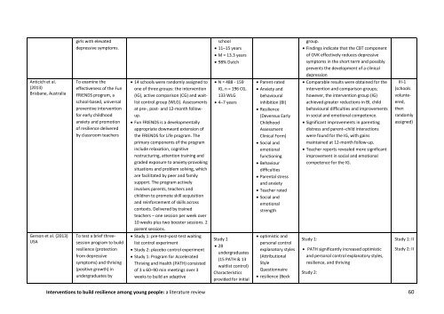 Interventions to build resilience among young people A literature review