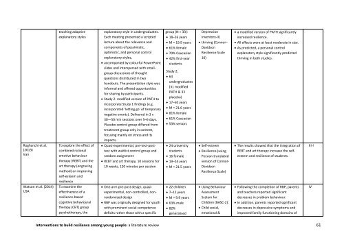 Interventions to build resilience among young people A literature review