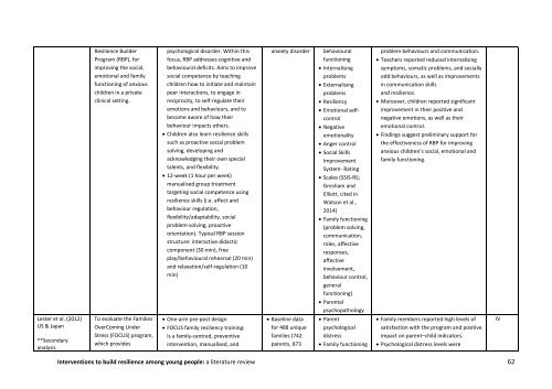 Interventions to build resilience among young people A literature review