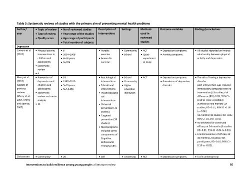 Interventions to build resilience among young people A literature review