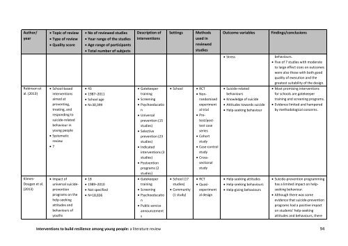 Interventions to build resilience among young people A literature review