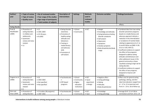 Interventions to build resilience among young people A literature review