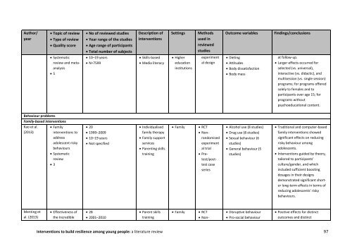 Interventions to build resilience among young people A literature review