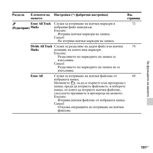 Sony ICD-UX513F - ICD-UX513F Consignes d&rsquo;utilisation Bulgare