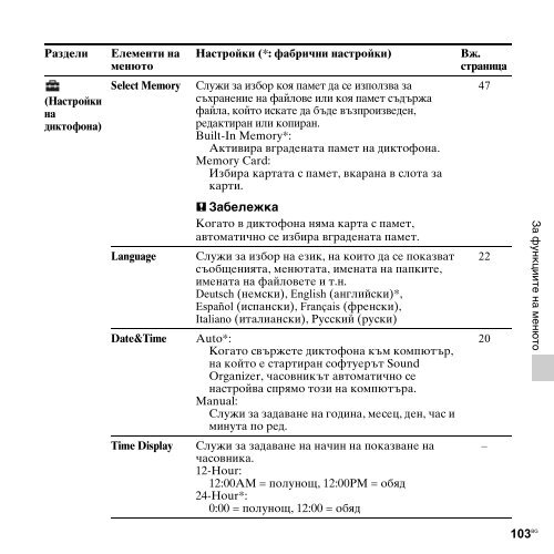 Sony ICD-UX513F - ICD-UX513F Consignes d&rsquo;utilisation Bulgare