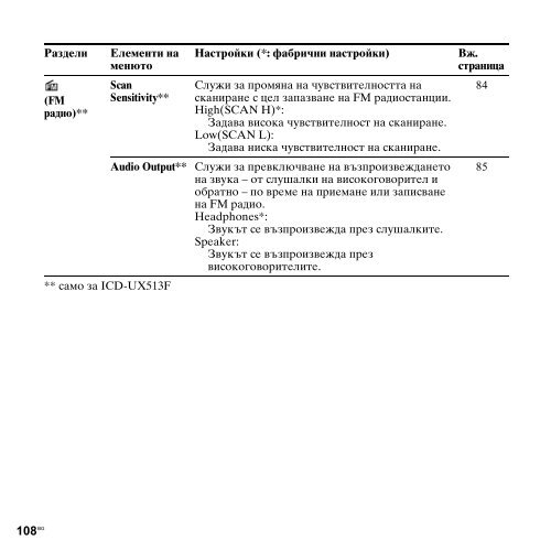 Sony ICD-UX513F - ICD-UX513F Consignes d&rsquo;utilisation Bulgare