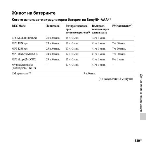 Sony ICD-UX513F - ICD-UX513F Consignes d&rsquo;utilisation Bulgare