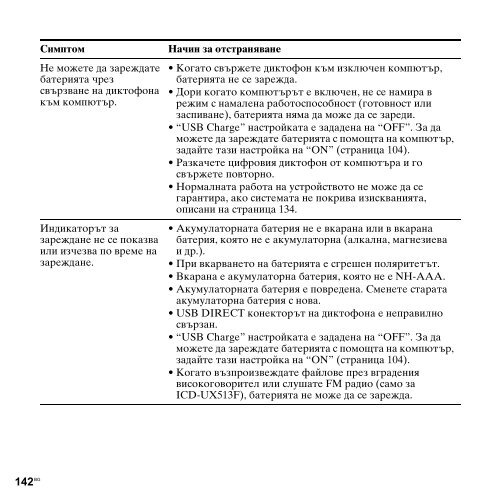 Sony ICD-UX513F - ICD-UX513F Consignes d&rsquo;utilisation Bulgare