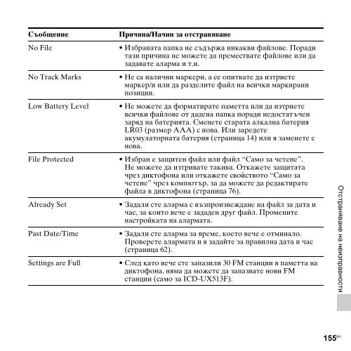 Sony ICD-UX513F - ICD-UX513F Consignes d&rsquo;utilisation Bulgare