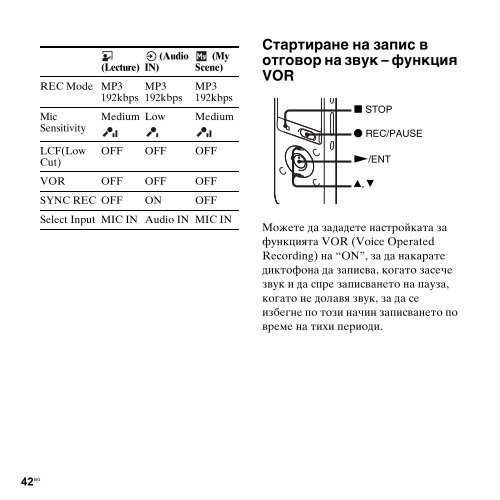 Sony ICD-UX513F - ICD-UX513F Consignes d&rsquo;utilisation Bulgare