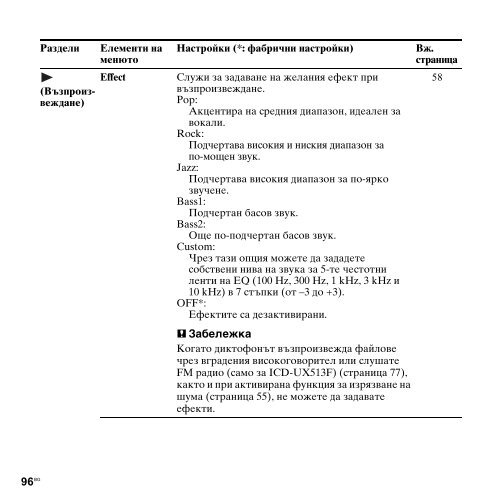 Sony ICD-UX513F - ICD-UX513F Consignes d&rsquo;utilisation Bulgare