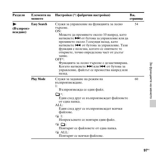 Sony ICD-UX513F - ICD-UX513F Consignes d&rsquo;utilisation Bulgare