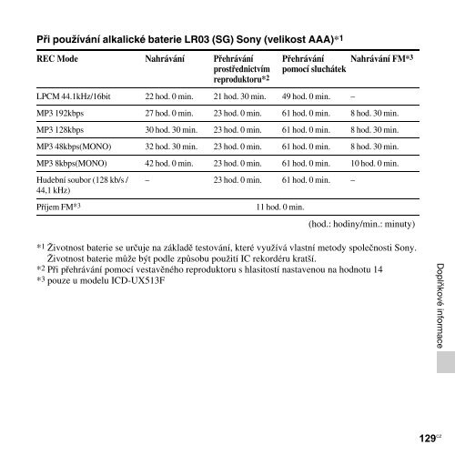 Sony ICD-UX513F - ICD-UX513F Consignes d&rsquo;utilisation Tch&egrave;que