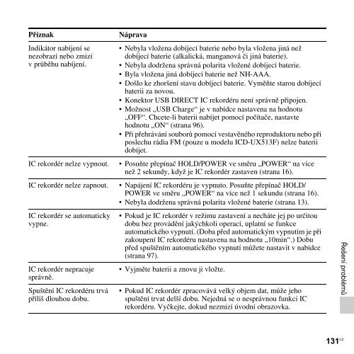 Sony ICD-UX513F - ICD-UX513F Consignes d&rsquo;utilisation Tch&egrave;que