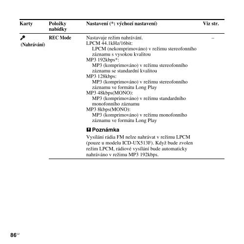 Sony ICD-UX513F - ICD-UX513F Consignes d&rsquo;utilisation Tch&egrave;que