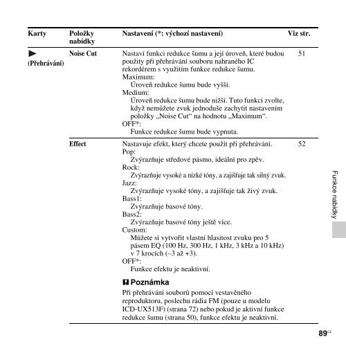 Sony ICD-UX513F - ICD-UX513F Consignes d&rsquo;utilisation Tch&egrave;que