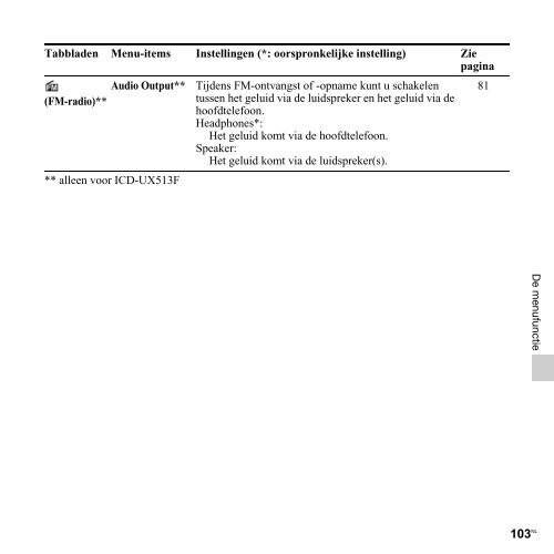 Sony ICD-UX513F - ICD-UX513F Consignes d&rsquo;utilisation N&eacute;erlandais