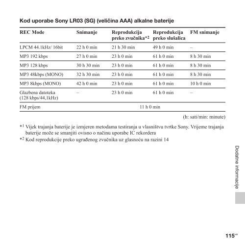 Sony ICD-UX513F - ICD-UX513F Mode d'emploi Croate