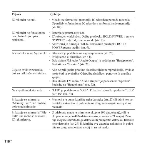 Sony ICD-UX513F - ICD-UX513F Mode d'emploi Croate