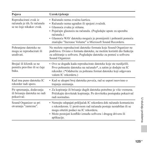 Sony ICD-UX513F - ICD-UX513F Mode d'emploi Croate