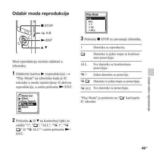 Sony ICD-UX513F - ICD-UX513F Mode d'emploi Croate