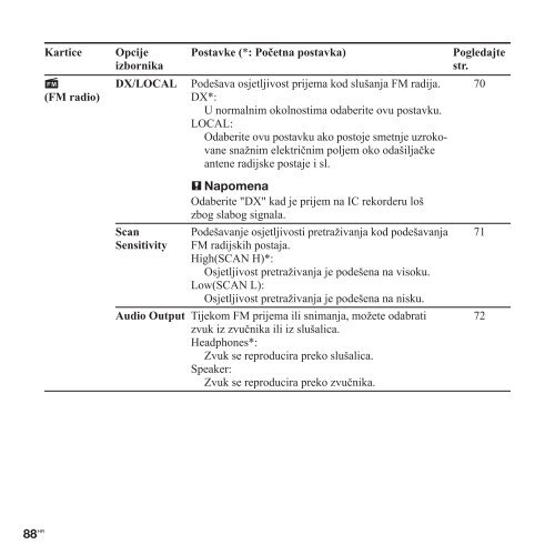 Sony ICD-UX513F - ICD-UX513F Mode d'emploi Croate