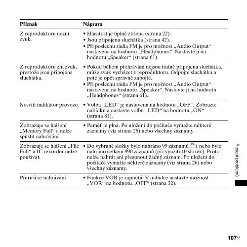 Sony ICD-UX200 - ICD-UX200 Consignes d&rsquo;utilisation Tch&egrave;que