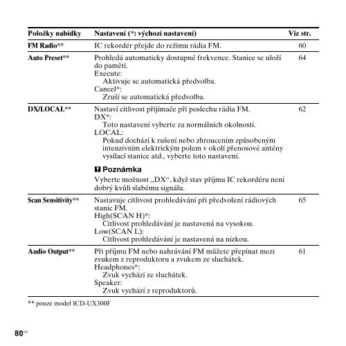 Sony ICD-UX200 - ICD-UX200 Consignes d&rsquo;utilisation Tch&egrave;que