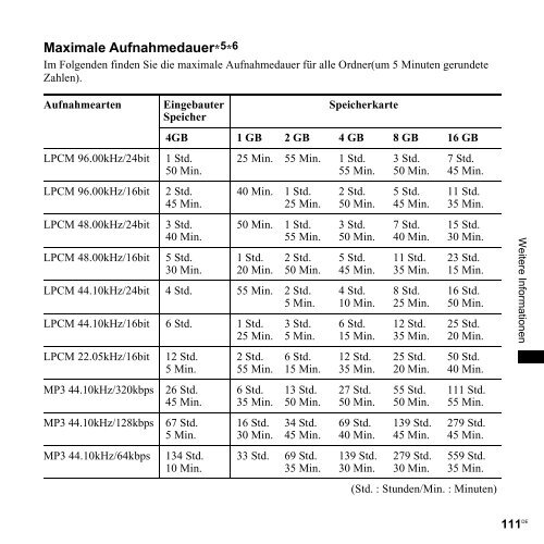 Sony PCM-M10 - PCM-M10 Consignes d&rsquo;utilisation Allemand