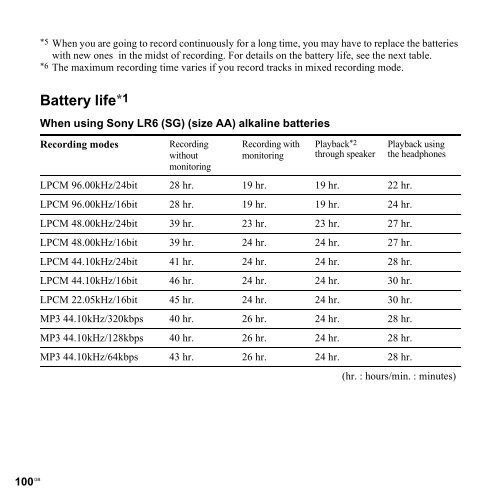 Sony PCM-M10 - PCM-M10 Consignes d&rsquo;utilisation Anglais