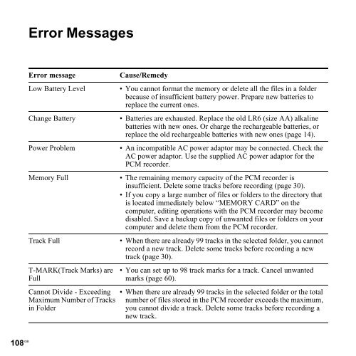 Sony PCM-M10 - PCM-M10 Consignes d&rsquo;utilisation Anglais